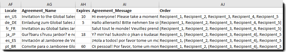 CSV-filen med aftalerelaterede kolonner synlige