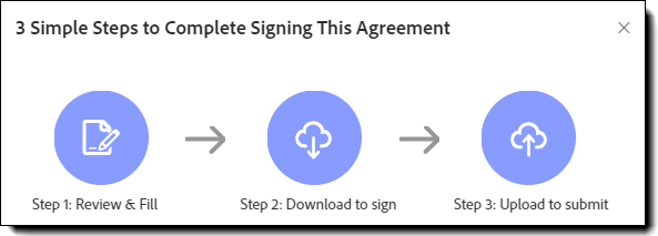 Die dreistufige Abbildung zeigt, wie eine handschriftliche Signatur angewendet wird.