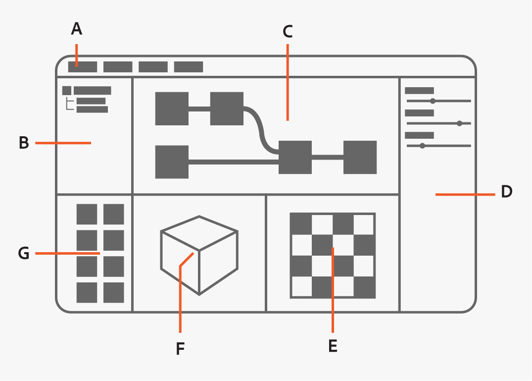 Ein Diagramm, das eine vereinfachte Version des Benutzeroberflächen-Layouts von Designer zeigt, wobei Beschriftungen auf die einzelnen Bereiche zeigen.