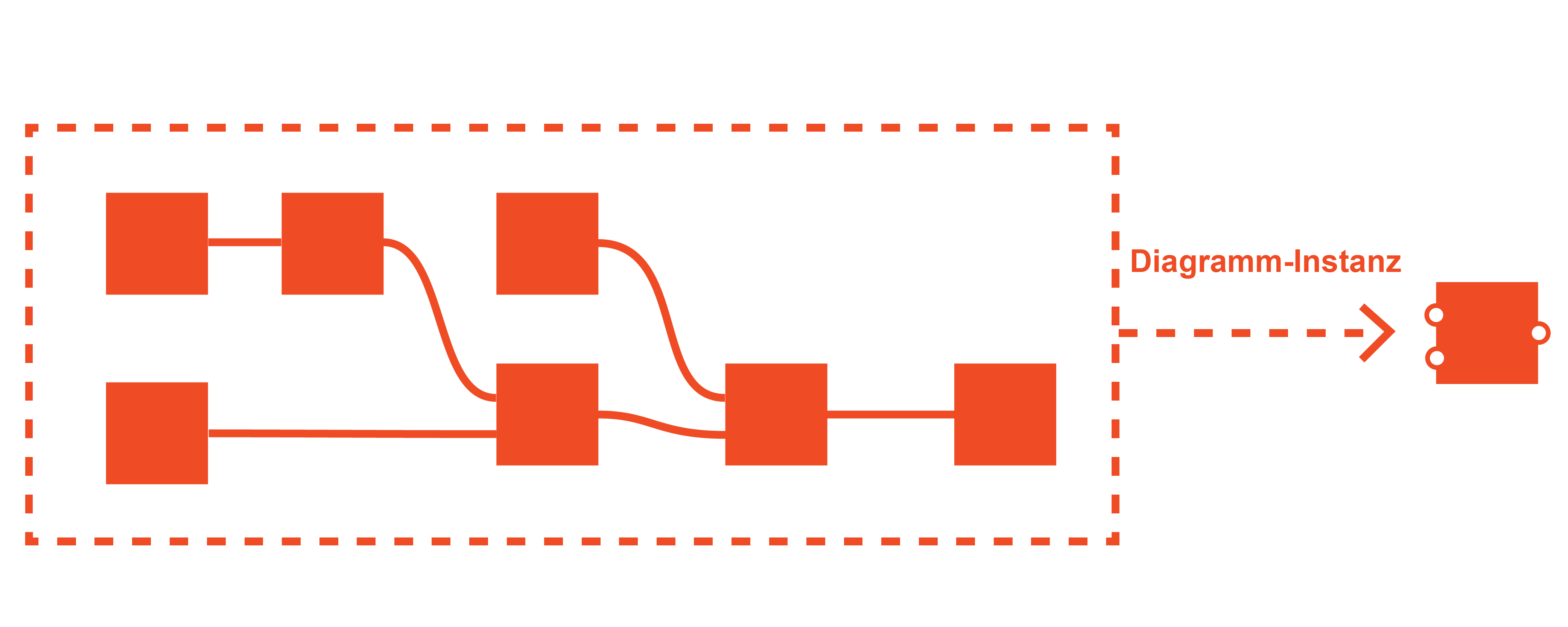 Grapheninstanz