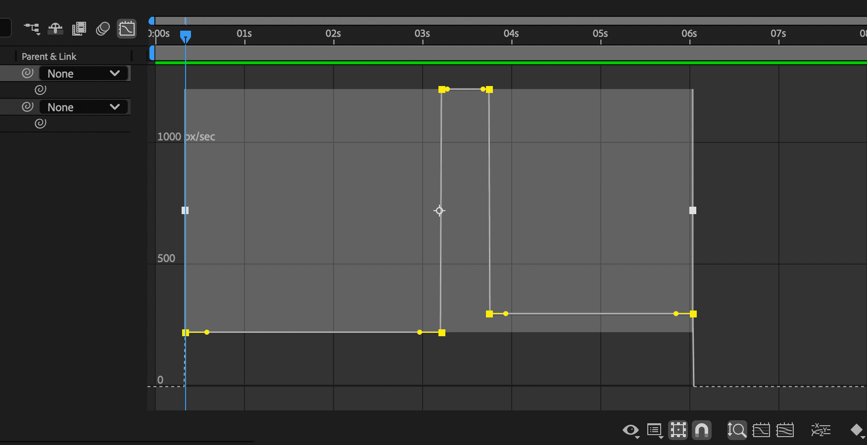 Linear interpolation causes sharp changes.