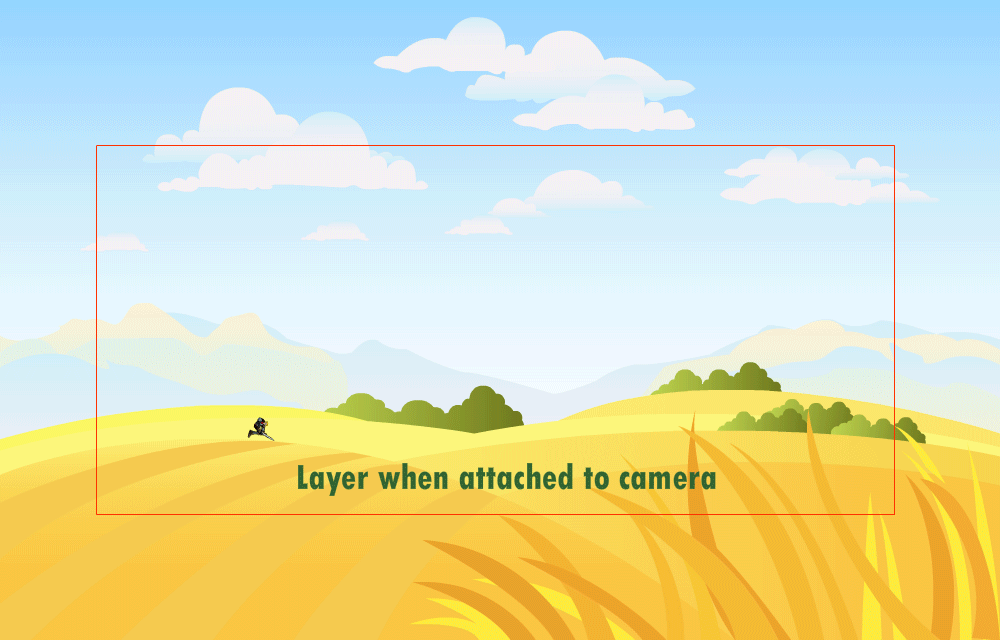 Layer with camera lock