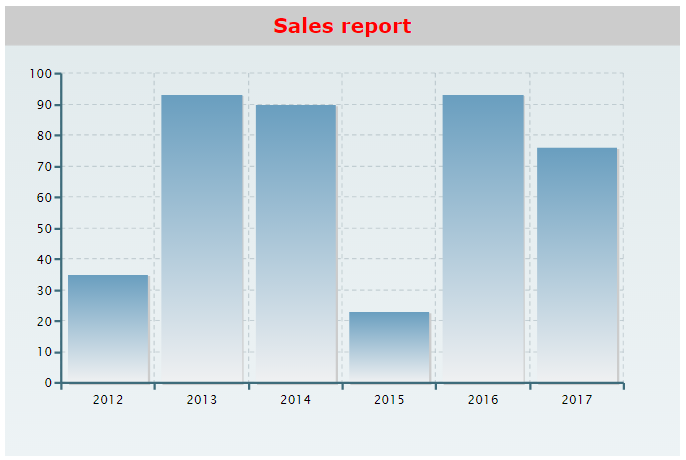 Custom JSON chart Custom JSON chart
