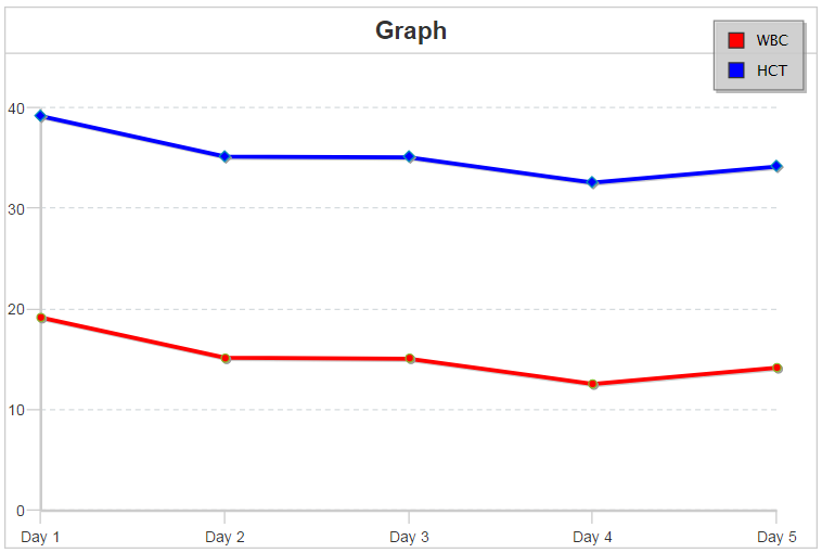 Chart with legend Chart with legend