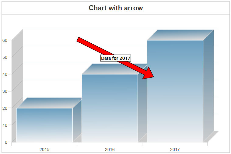 Chart with arrow Chart with arrow