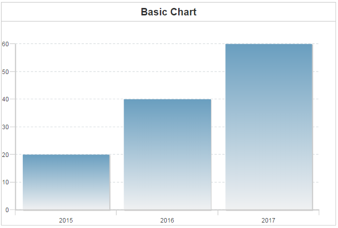 Basic chart Basic chart