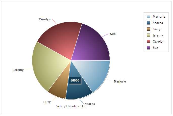 Pie chart from database Pie chart from database
