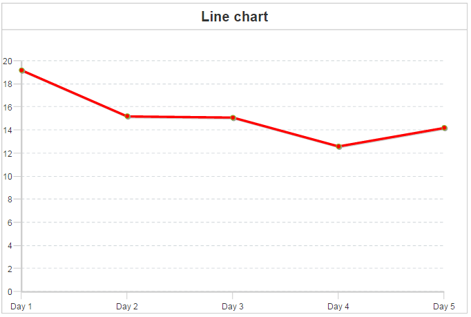 Line chart Line chart