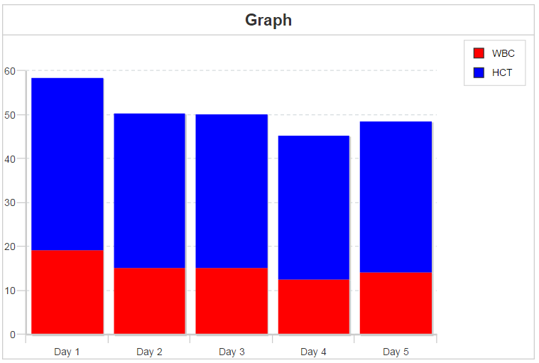 Chart with seriesPlacement Chart with seriesPlacement
