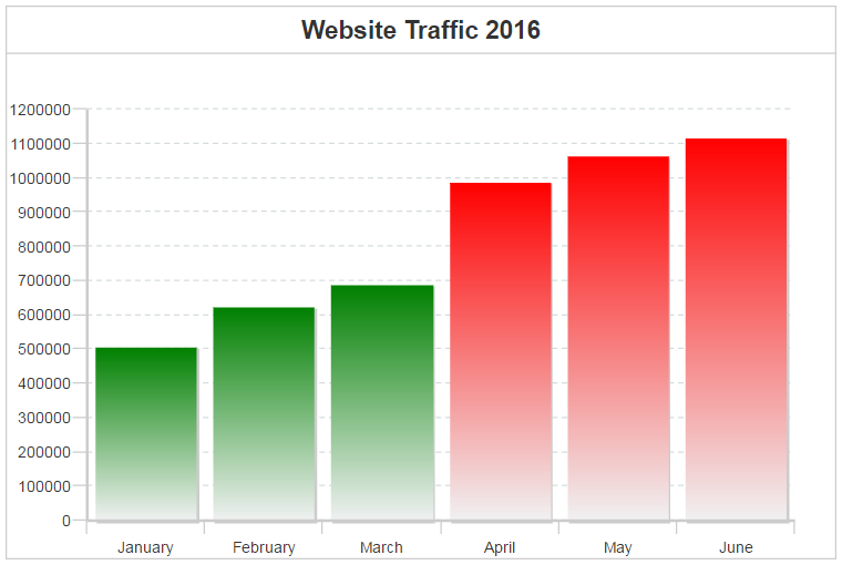 Chart with plot Chart with plot