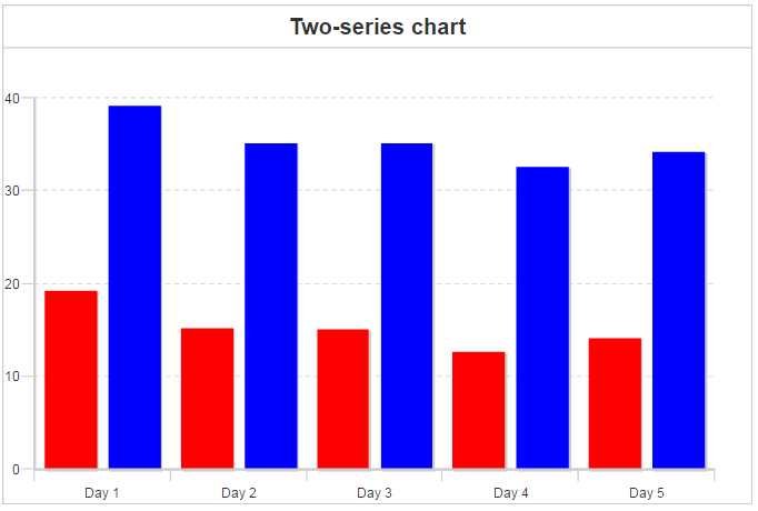 Two series chart Two series chart