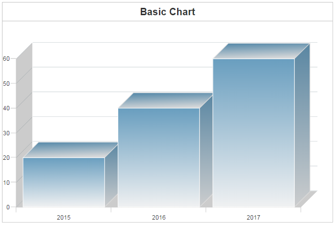 3d chart 3d chart