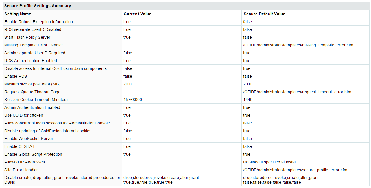 Secure profile settings summary