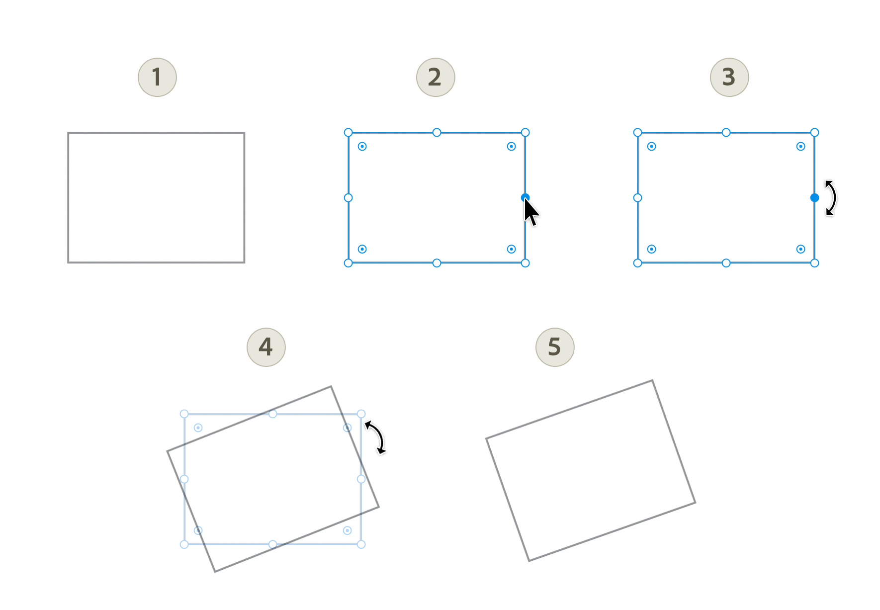 Rotate objects