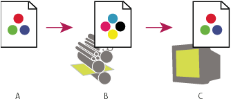 Overprint Preview soft proof Photoshop Overprint Preview soft proof
