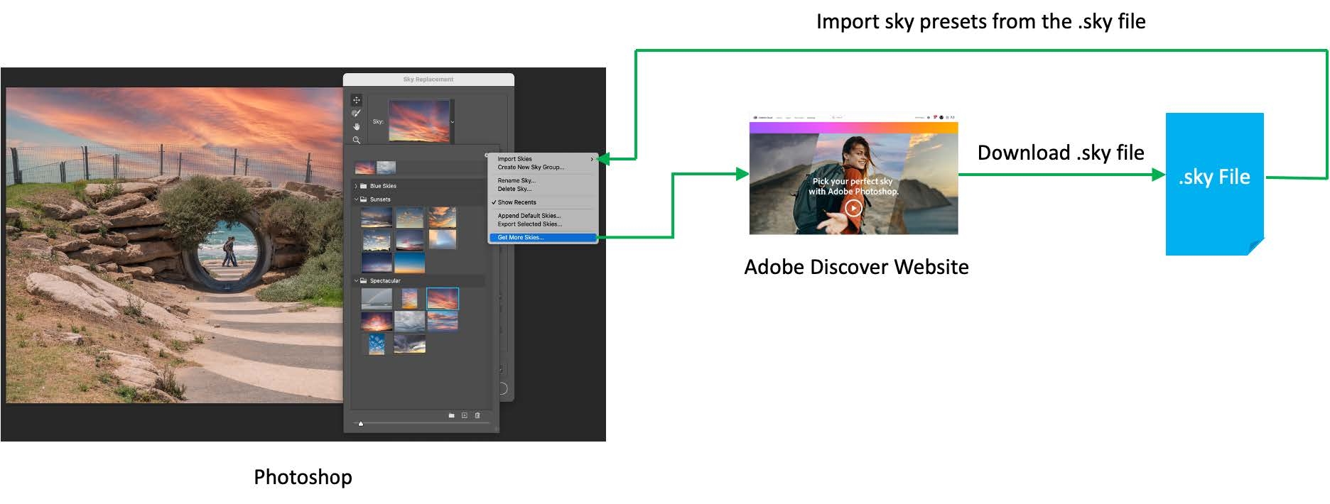 Meer luchten Bekijken