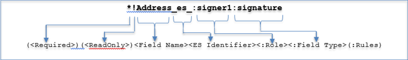Break down of the text tag