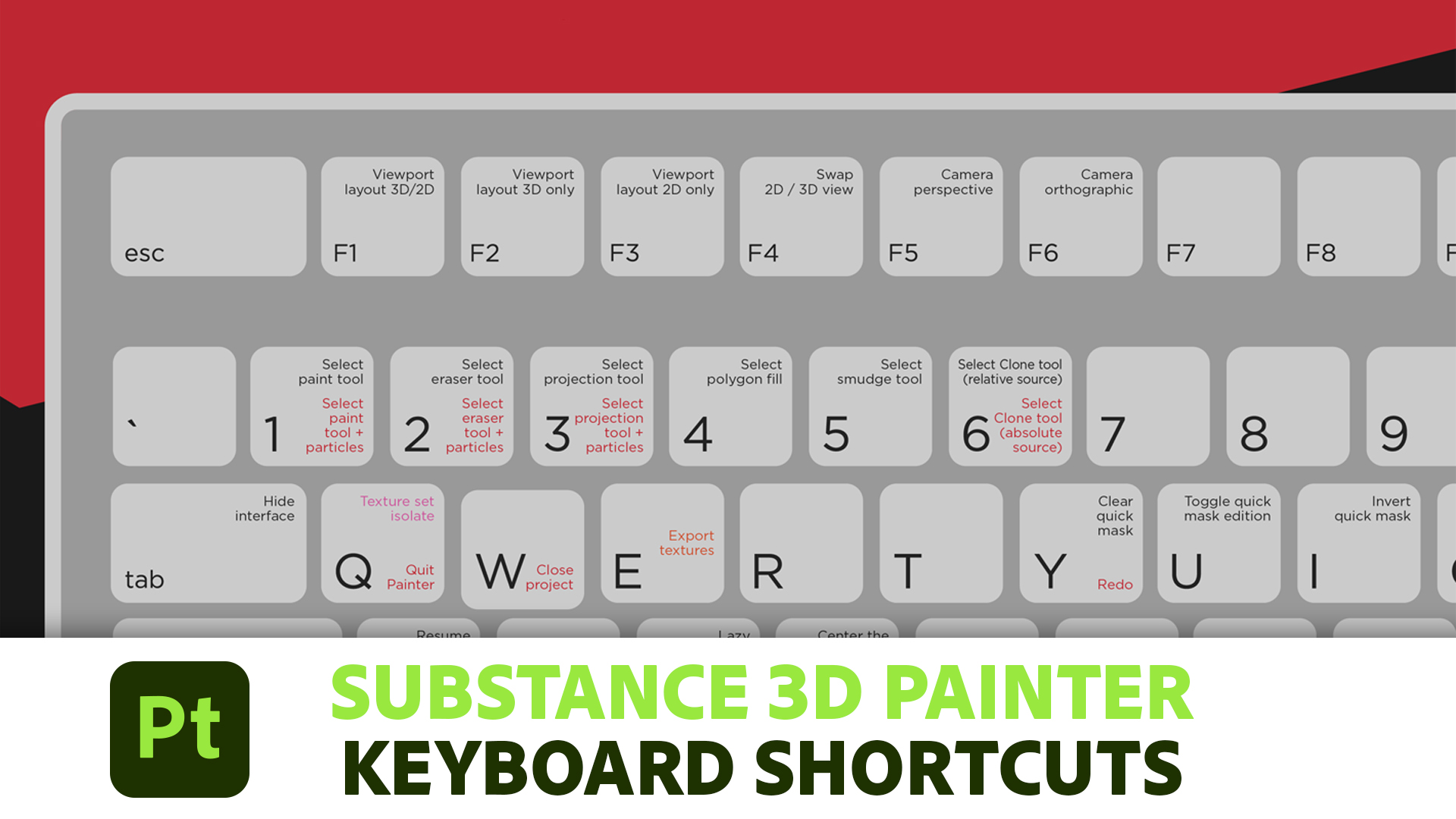 Keyboard Shortcuts