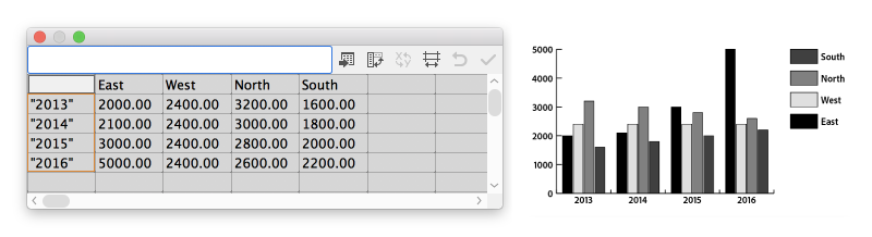 Création de libellés comprenant uniquement des chiffres