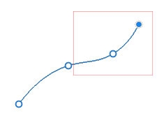 rubber-band-effect