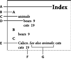 Delene i et stikkordregister